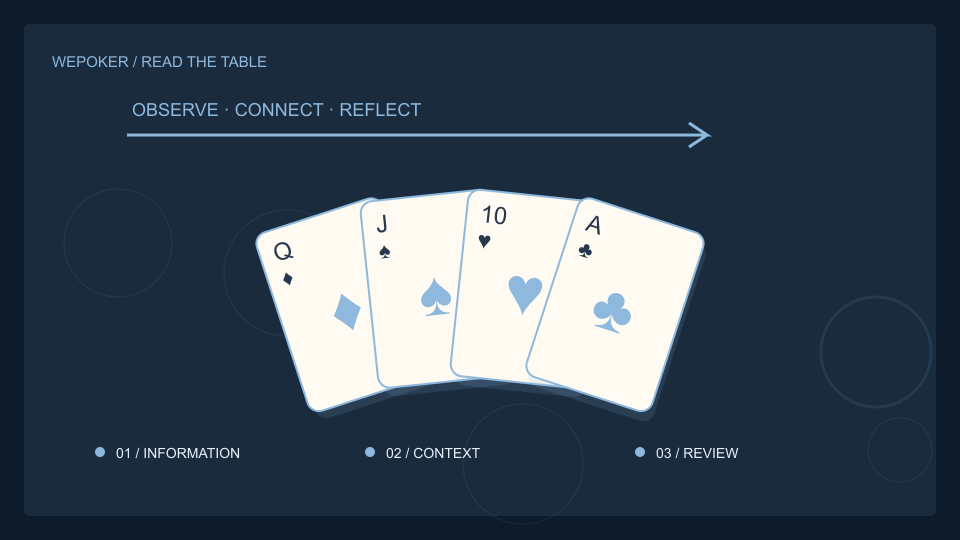 WePoker扑克与设备主题概念插画,非实际产品界面