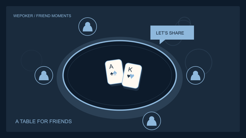 WePoker扑克与设备主题概念插画,非实际产品界面